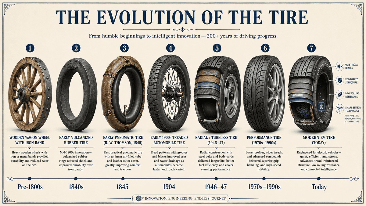 Featured image for “A Brief History of Automotive Tires, From Air to AI”