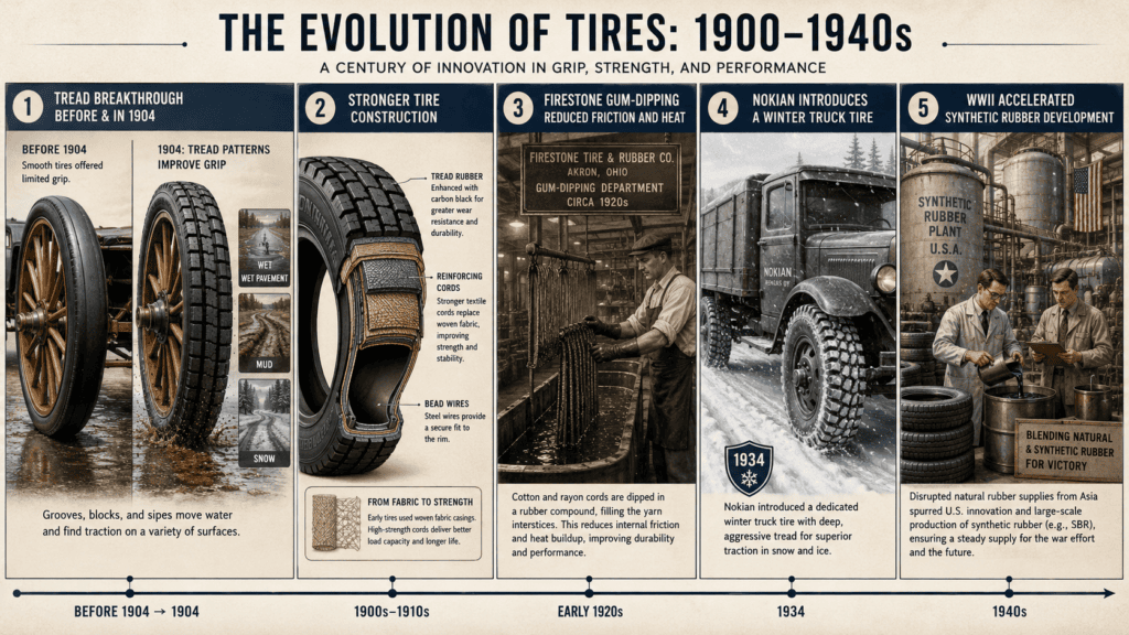 A Brief History of the Tire