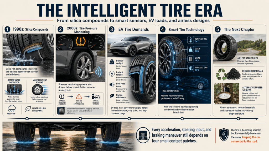 A Brief History of the Tire