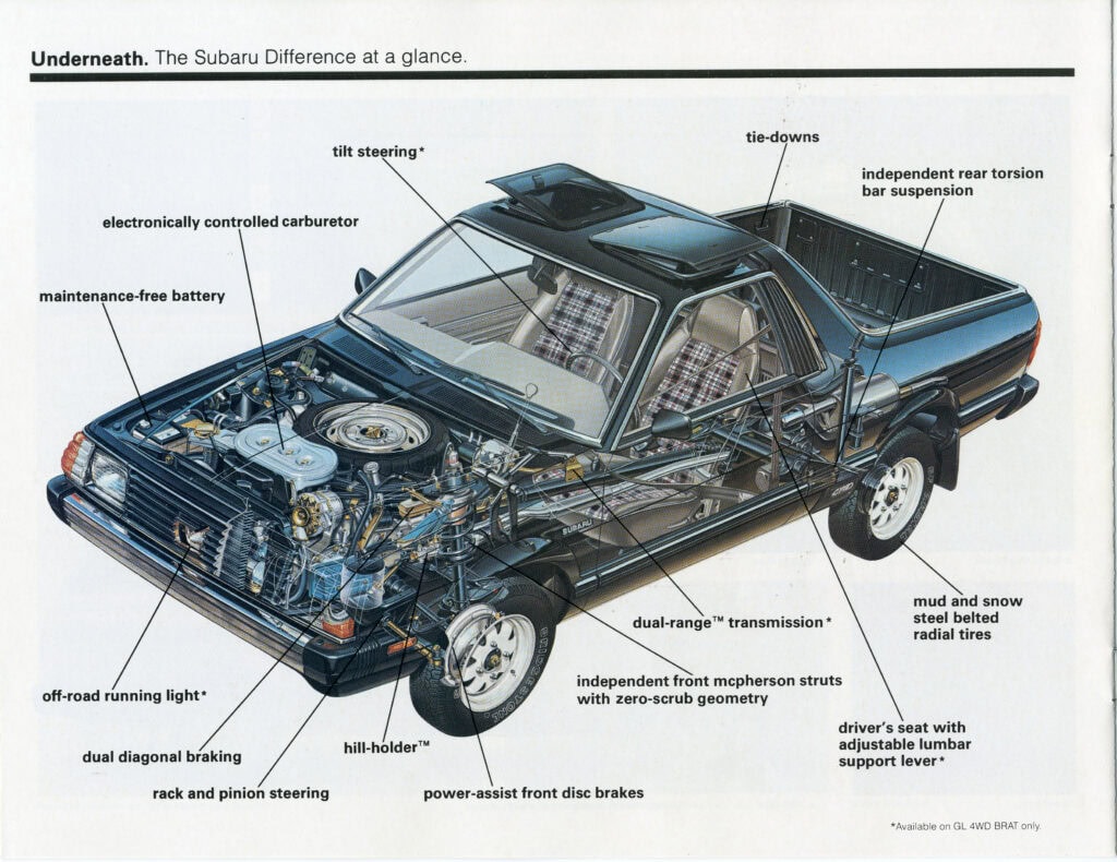 Schematic of Subaru Brat