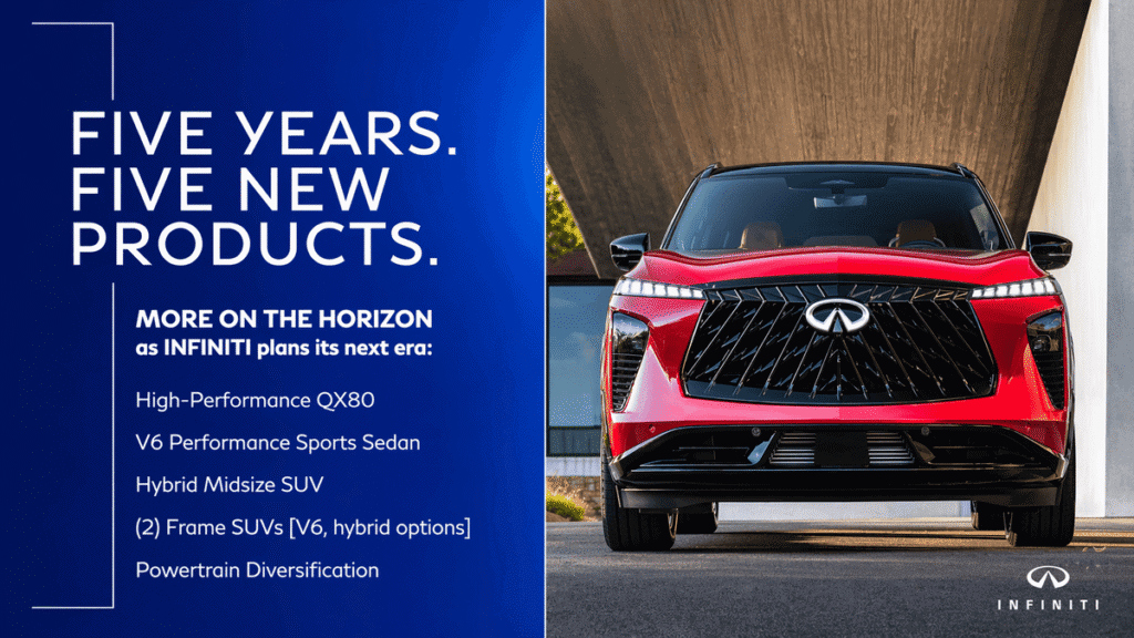 Infiniti Plans the Future