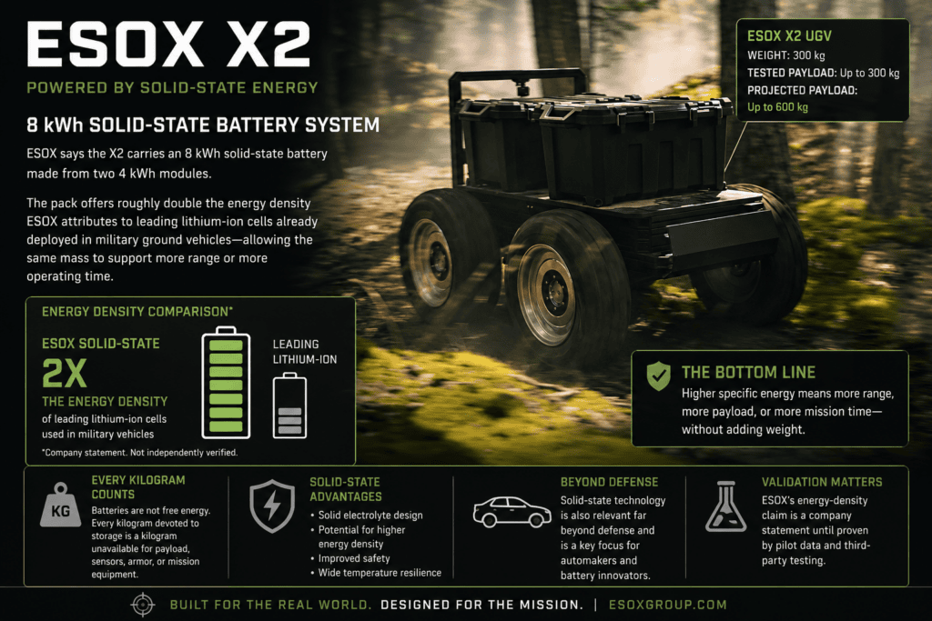 The ESOX X2 Unmanned Ground Vehicle