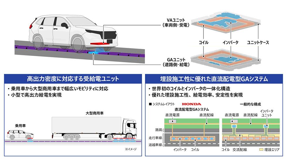 Honda wireless road charging