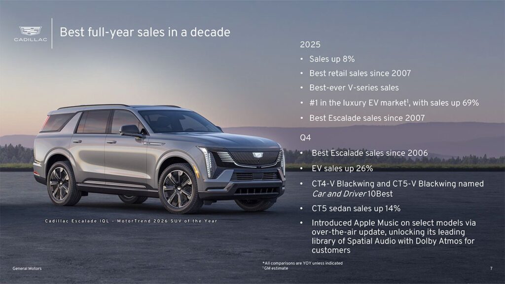 Cadillac financial news