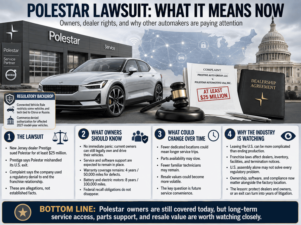 Featured image for “Polestar $25M Lawsuit: What Owners Need to Know”