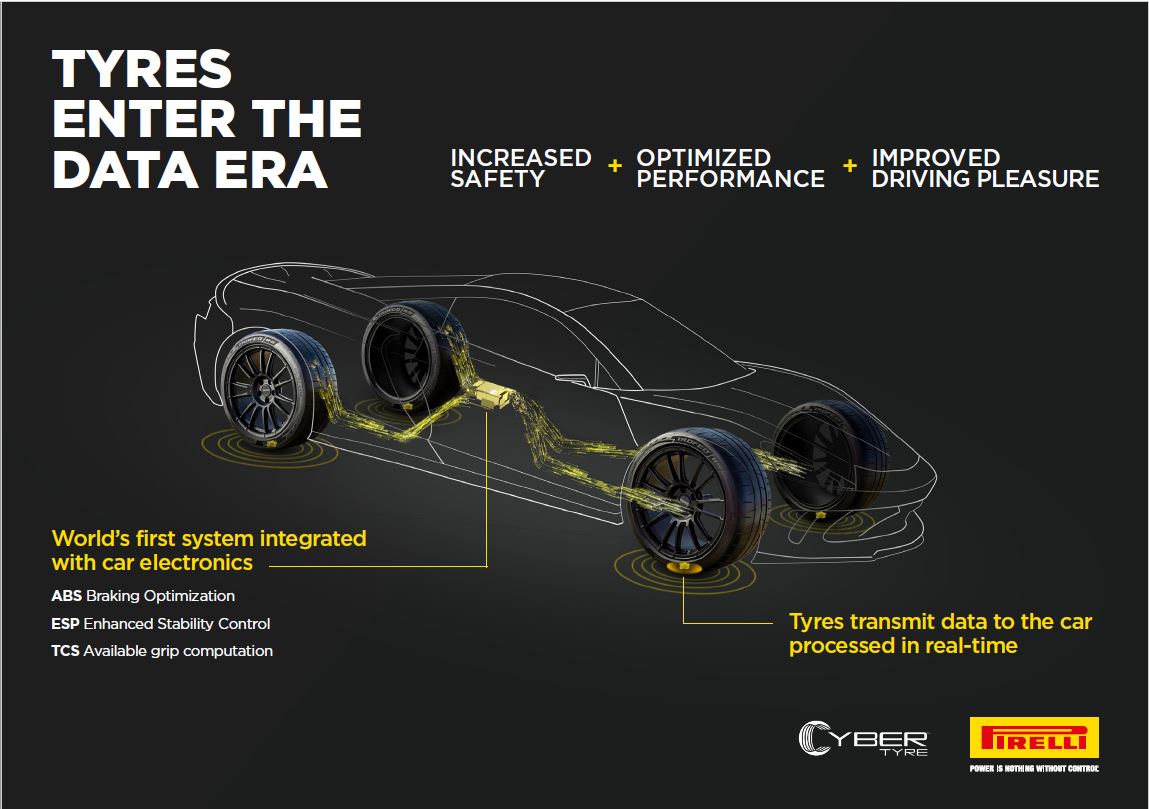 Featured image for “Pirelli Cyber Tyre: the tyre tech redefining connectivity”